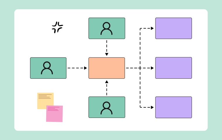 System Design with Effective Software Architecture Diagram
